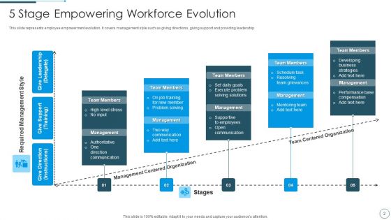 Empowering Workforce Ppt PowerPoint Presentation Complete With Slides