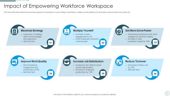 Empowering Workforce Ppt PowerPoint Presentation Complete With Slides