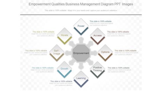 Empowerment Qualities Business Management Diagram Ppt Images