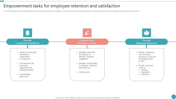 Empowerment Tasks For Employee Retention And Satisfaction Employee Engagement HR Strategy At Organization Introduction PDF
