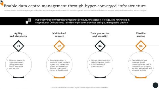 Enable Data Centre Management Through Hyper Converged Infrastructure Mockup PDF