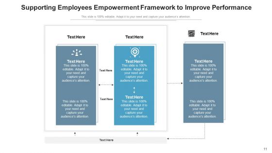 Enablement Model Project Team Ppt PowerPoint Presentation Complete Deck