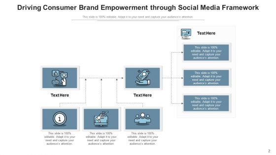 Enablement Model Project Team Ppt PowerPoint Presentation Complete Deck