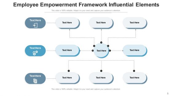 Enablement Model Project Team Ppt PowerPoint Presentation Complete Deck