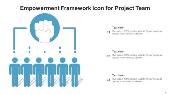 Enablement Model Project Team Ppt PowerPoint Presentation Complete Deck