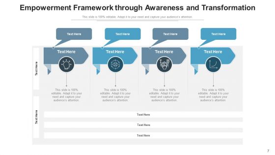 Enablement Model Project Team Ppt PowerPoint Presentation Complete Deck