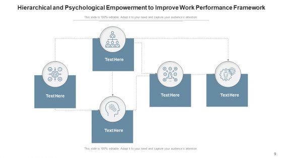 Enablement Model Project Team Ppt PowerPoint Presentation Complete Deck