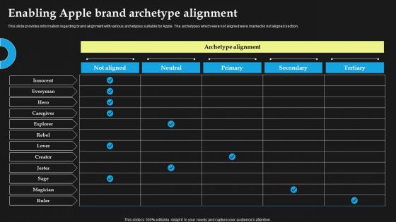 Enabling Apple Brand Archetype Alignment Elements PDF