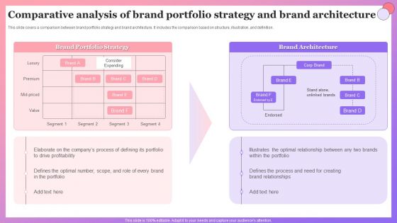 Enabling Brand Portfolio Comparative Analysis Of Brand Portfolio Strategy And Brand Template PDF Enabling Brand Portfolio Comparative Analysis Of Brand Portfolio Strategy And Brand Template PDF