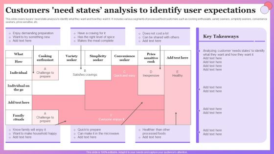 Enabling Brand Portfolio Customers Need States Analysis To Identify User Expectations Pictures PDF
