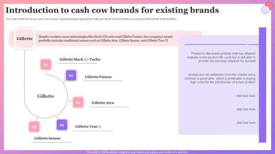Enabling Brand Portfolio Introduction To Cash Cow Brands For Existing Brands Graphics PDF