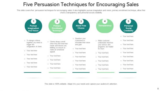 Encouragement Scarcity Sales Ppt PowerPoint Presentation Complete Deck With Slides
