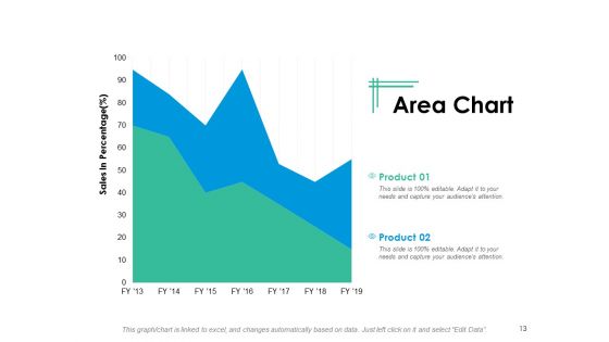 End Consumer Loyalty Ppt PowerPoint Presentation Complete Deck With Slides