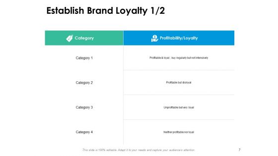 End Consumer Loyalty Ppt PowerPoint Presentation Complete Deck With Slides