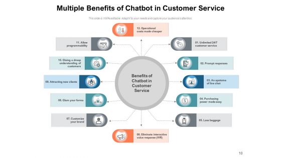 End Of Service Gain Cost Customer Ppt PowerPoint Presentation Complete Deck