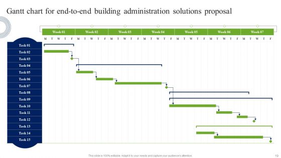 End To End Building Administration Solutions Proposal Ppt PowerPoint Presentation Complete Deck With Slides