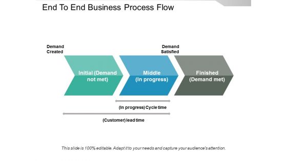 End To End Business Process Flow Ppt PowerPoint Presentation Visual Aids Infographic Template