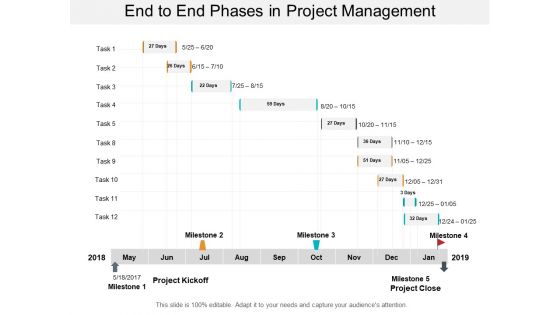 End To End Phases In Project Management Ppt PowerPoint Presentation Gallery Influencers