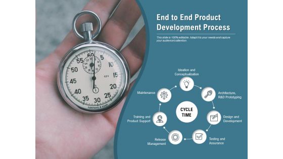 End To End Product Development Process Ppt PowerPoint Presentation Summary Skills