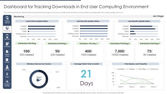 End User Computing Dashboard For Tracking Downloads In End User Computing Environment Rules PDF