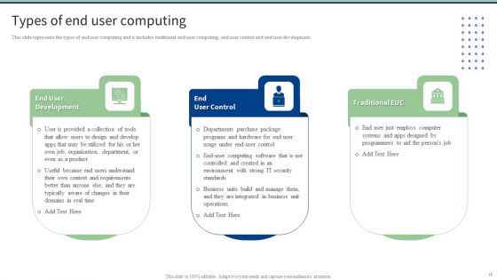 End User Computing Ppt PowerPoint Presentation Complete With Slides
