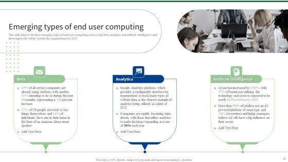 End User Computing Ppt PowerPoint Presentation Complete With Slides
