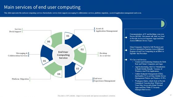 End User Computing Ppt PowerPoint Presentation Complete With Slides