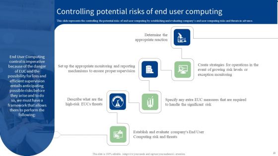 End User Computing Ppt PowerPoint Presentation Complete With Slides