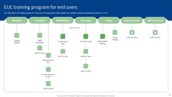 End User Computing Ppt PowerPoint Presentation Complete With Slides