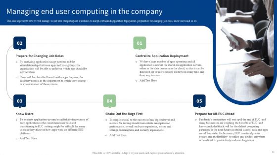 End User Computing Ppt PowerPoint Presentation Complete With Slides