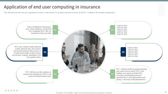 End User Computing Ppt PowerPoint Presentation Complete With Slides