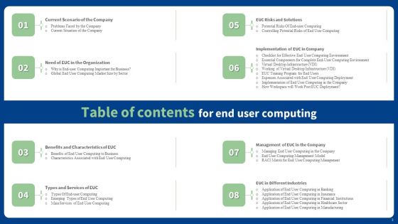 End User Computing Ppt PowerPoint Presentation Complete With Slides