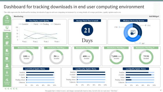 End User Computing Ppt PowerPoint Presentation Complete With Slides