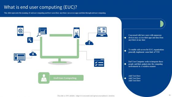 End User Computing Ppt PowerPoint Presentation Complete With Slides