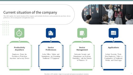 End User Computing Ppt PowerPoint Presentation Complete With Slides