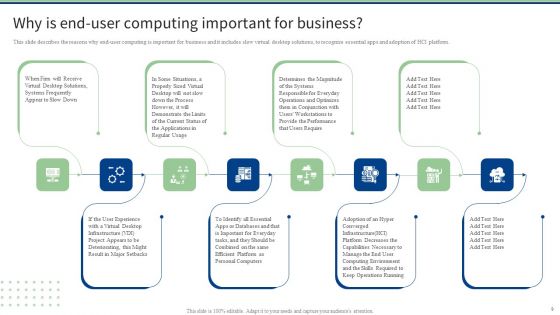 End User Computing Ppt PowerPoint Presentation Complete With Slides