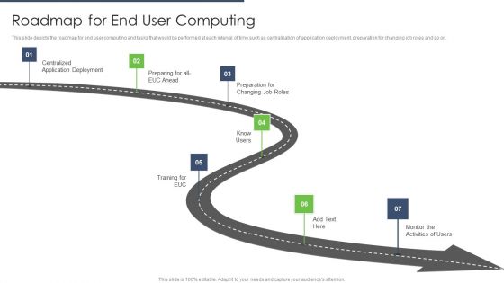 End User Computing Roadmap For End User Computing Slides PDF End User Computing Roadmap For End User Computing Slides PDF