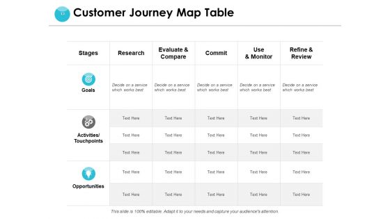 End User Journey Mapping Ppt PowerPoint Presentation Complete Deck With Slides