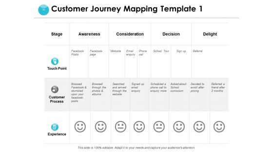 End User Journey Mapping Ppt PowerPoint Presentation Complete Deck With Slides