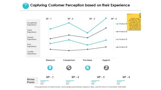 End User Journey Mapping Ppt PowerPoint Presentation Complete Deck With Slides