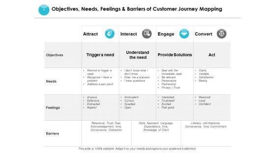 End User Journey Mapping Ppt PowerPoint Presentation Complete Deck With Slides