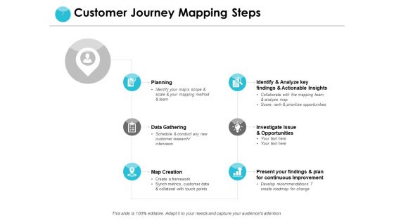 End User Journey Mapping Ppt PowerPoint Presentation Complete Deck With Slides
