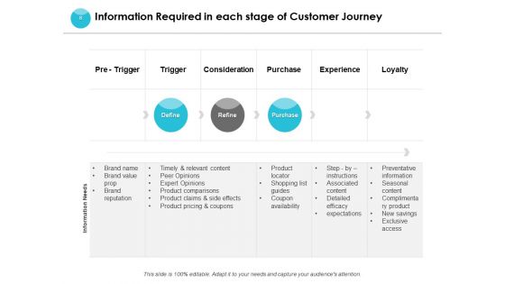 End User Journey Mapping Ppt PowerPoint Presentation Complete Deck With Slides