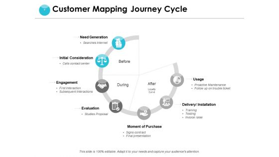 End User Journey Mapping Ppt PowerPoint Presentation Complete Deck With Slides
