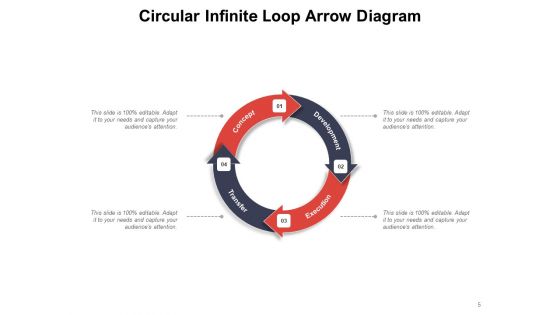 Endless Loop Infographic Arrow Circular Projects Execution Ppt PowerPoint Presentation Complete Deck