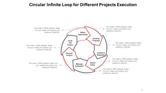 Endless Loop Infographic Arrow Circular Projects Execution Ppt PowerPoint Presentation Complete Deck