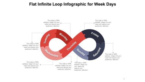 Endless Loop Infographic Arrow Circular Projects Execution Ppt PowerPoint Presentation Complete Deck