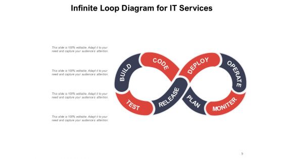 Endless Loop Infographic Arrow Circular Projects Execution Ppt PowerPoint Presentation Complete Deck