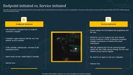 Endpoint Initiated Vs Service Initiated Portrait PDF