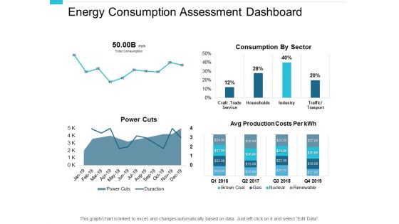 Energy Consumption Assessment Dashboard Ppt PowerPoint Presentation Icon Designs